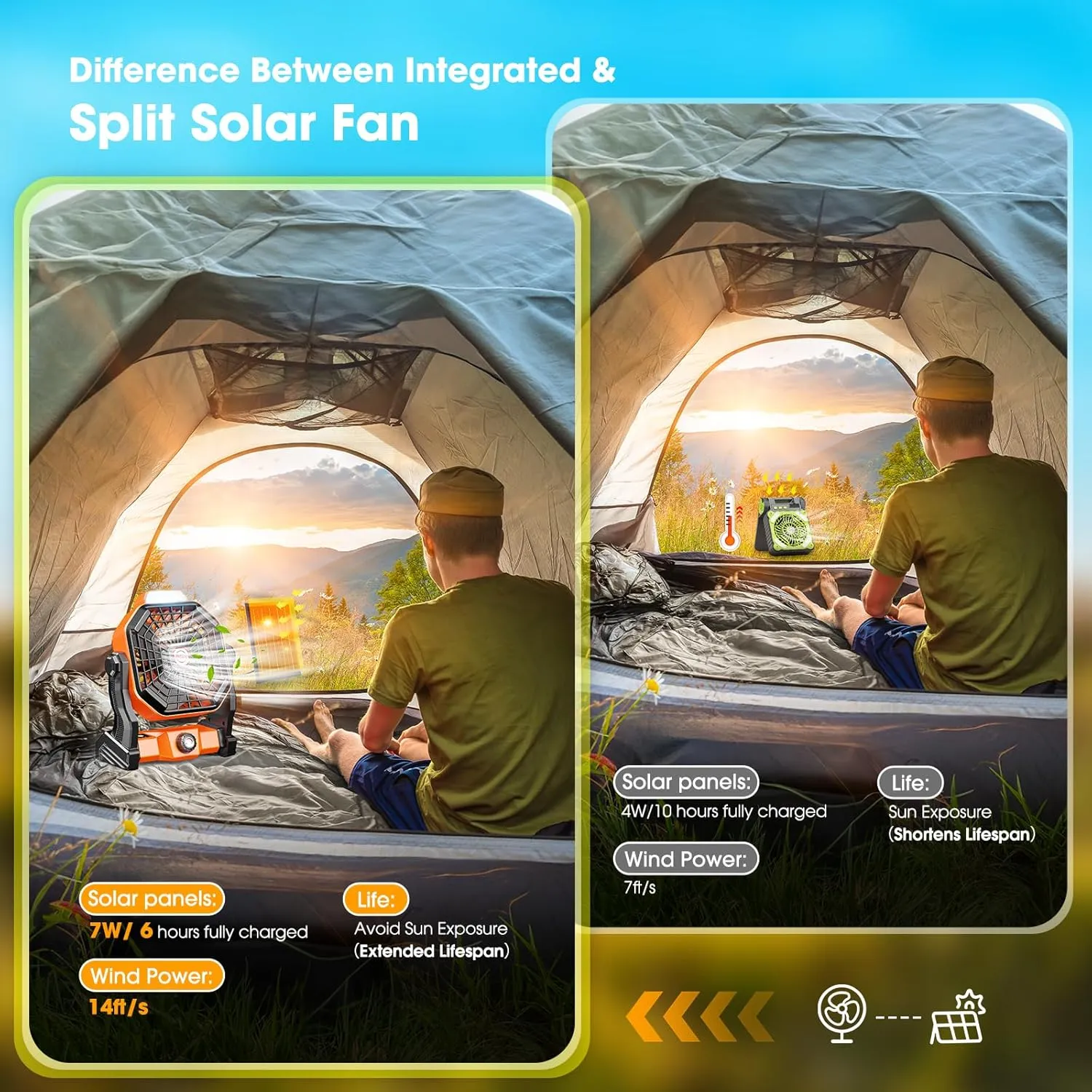 20000mAh Solar Fan, Camping Fan with Solar Panel, 7W 9-Inch Rechargeable Battery Operated Fans for Outside, LED Lantern, Stepless Speed and Quiet Battery Powered Solar Tent Fans for Outdoor, Barbecue