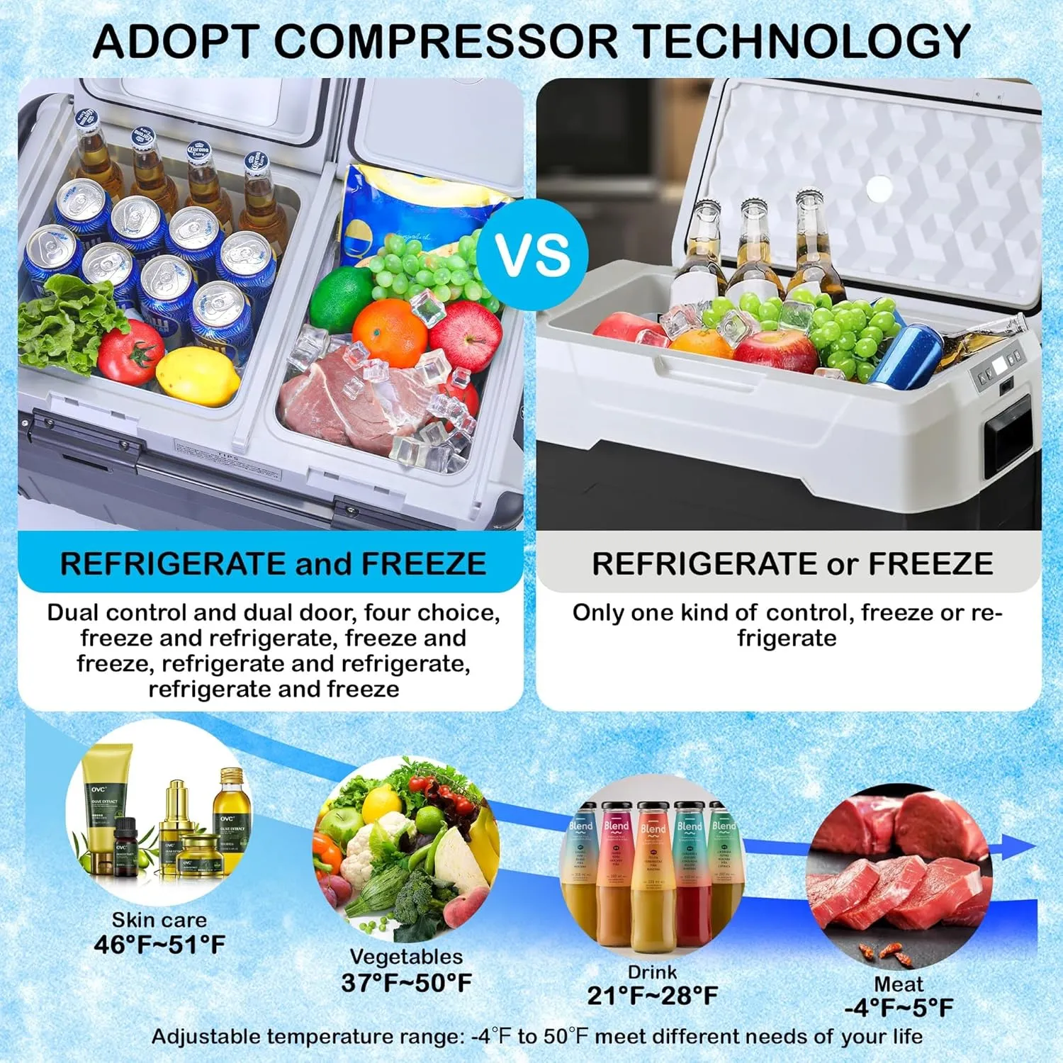 53QT (50L) Car Refrigerator, 12V Portable Fridge Freezer for Car, -4℉-68℉, Bluetooth Control, Fast Cooling, Dual Zone, Auto Cooler with Wheels for SUV Camping, Truck, RV, Travel, Road Trip