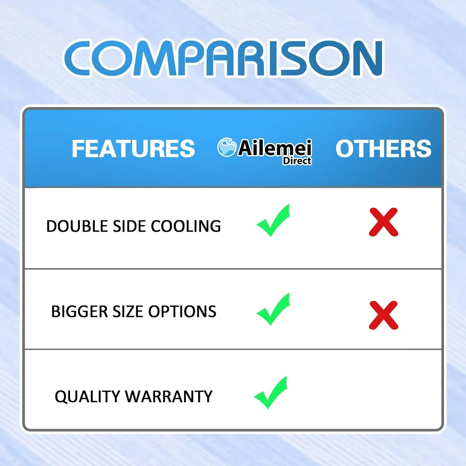 Ailemei Direct Cooling Blanket for Hot Sleepers, Double Sided Cold Effect, Twin/Full Size Lightweight Breathable Summer Blankets for Bed, Transfer Heat to Keep Body Cool for Night Sweats,60"x90"
