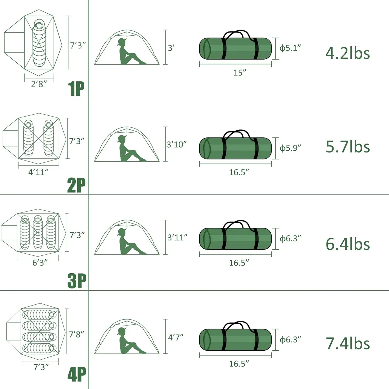 Clostnature Polaris Lightweight Backpacking Tent - 1/1.5/2/3/4/6 Person Ultralight Waterproof Camping Tent, 3 Season Large Size Easy Setup Tent for Family, Outdoor, Hiking and Mountaineering
