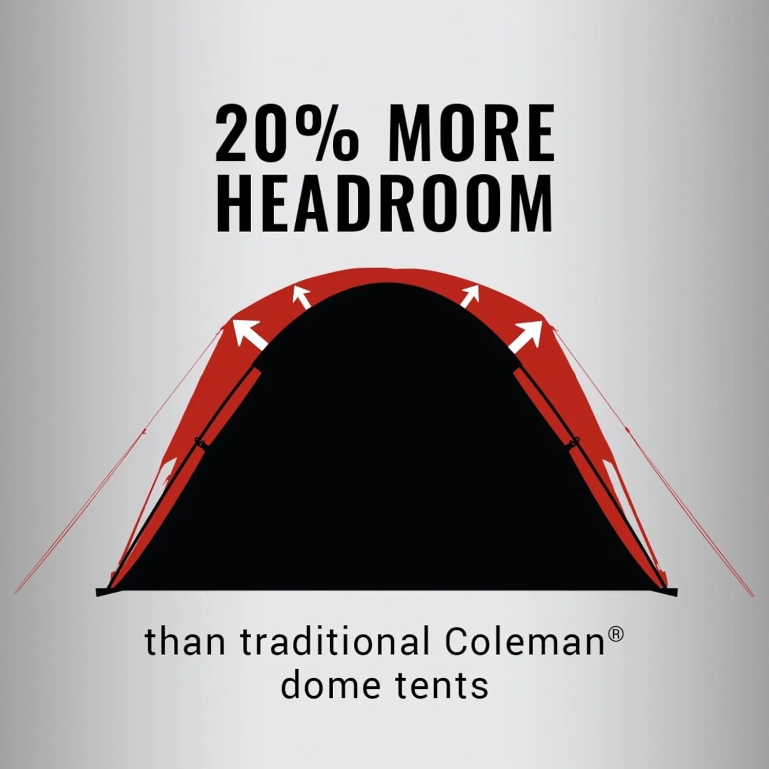 Coleman Skydome Tent with 5 Minute Setup,Weatherproof Tent with Rainfly & Carry Bag, 20% More Headroom Than Traditional Canopies