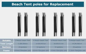 COMMOUDS 2 Packs Beach Tent Poles for Replacement, Fiberglass Tents Rod Lightweight Tent Pole Repair Kit