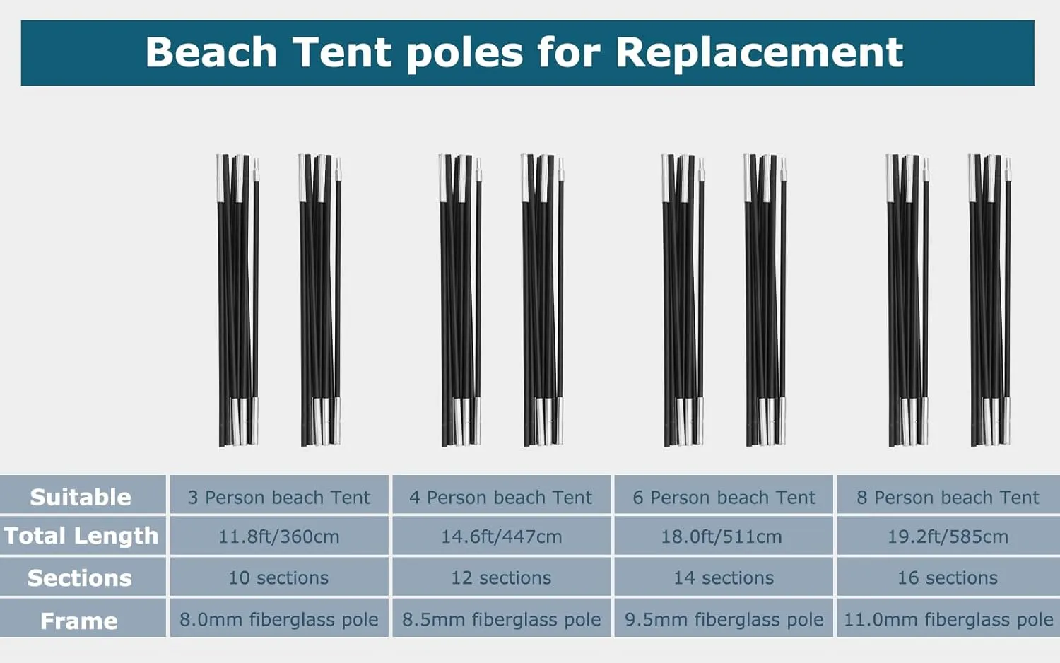 COMMOUDS 2 Packs Beach Tent Poles for Replacement, Fiberglass Tents Rod Lightweight Tent Pole Repair Kit