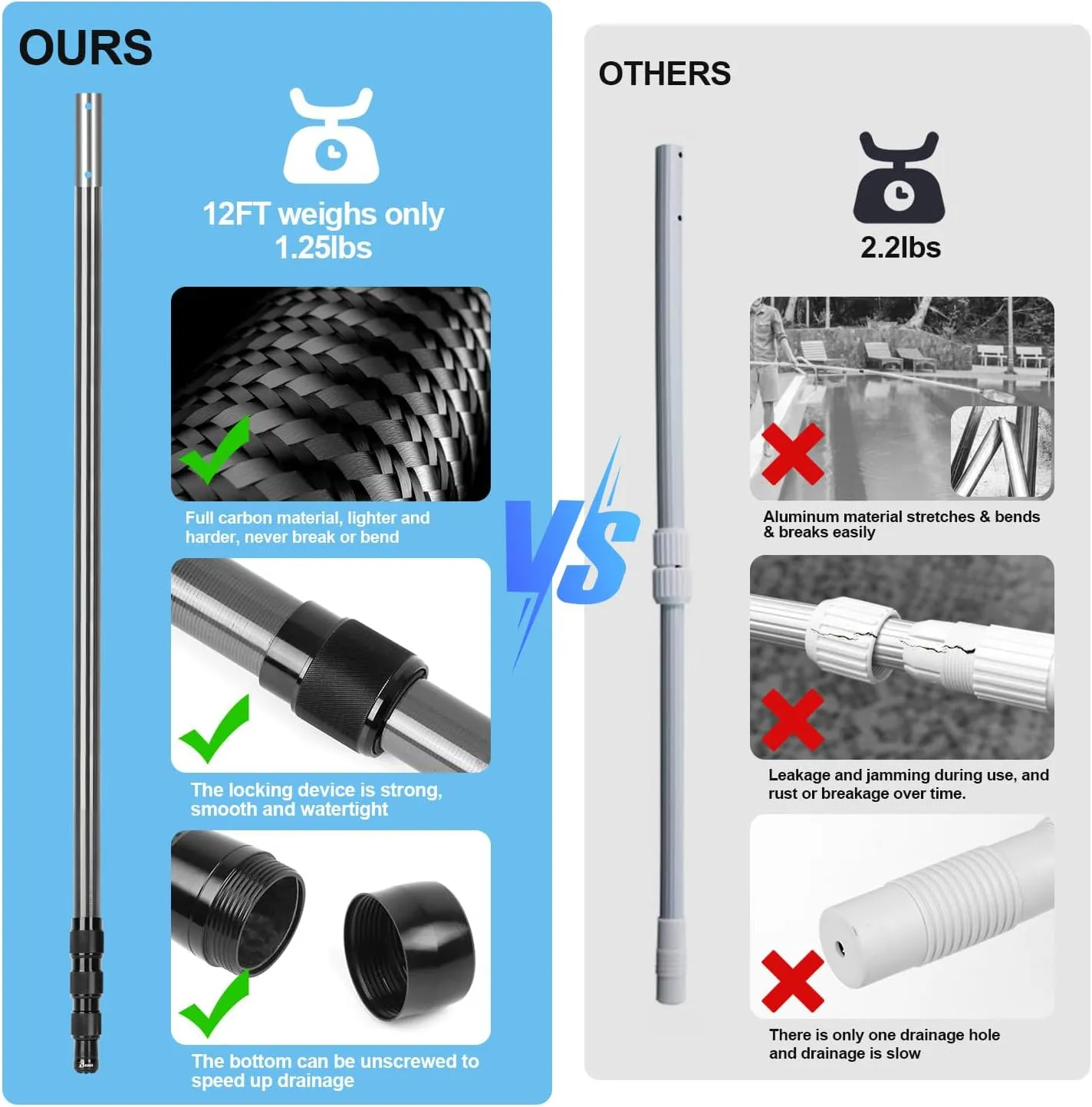 DOBEN Carbon Fiber Pool Pole Telescopic, Professional Ultralight Pool Poles 3.7 to 12 FT, Telescoping Lightweight Pool Cleaning Pole, Heavy Duty Pool Pole for Skimmer Net, Brush, Vacuum Head 12FT