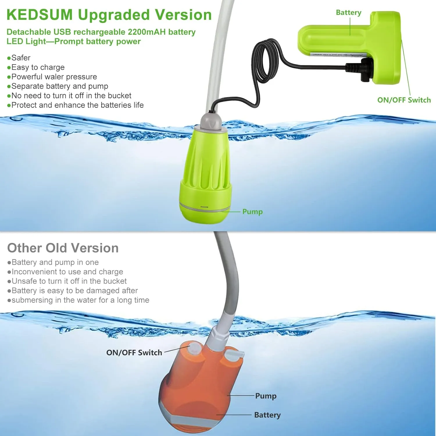 KEDSUM Portable Shower, Portable Camp Shower Pump with Rechargeable Battery, Portable Shower for Camping, Portable Outdoor Shower Head for Camping, Hiking, Traveling(  Handheld Sprayer)