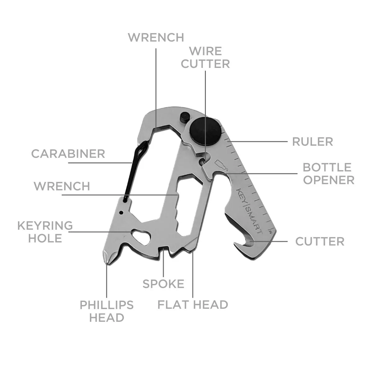 KeySmart Alltul Animal Series Compact Multi-Tools
