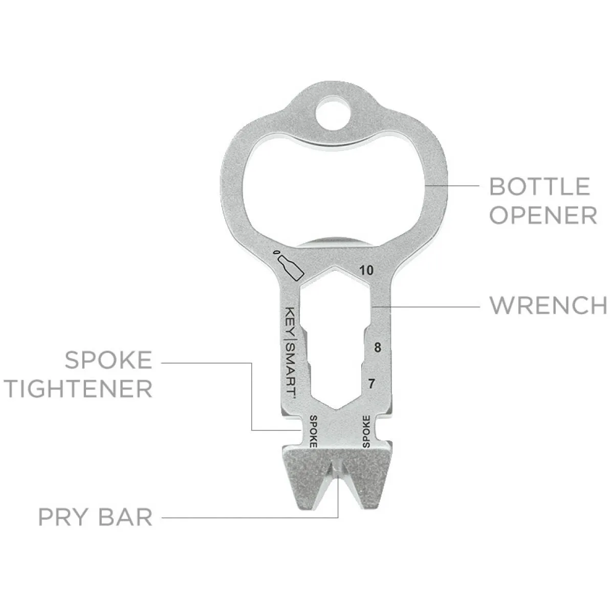KeySmart Alltul Animal Series Compact Multi-Tools