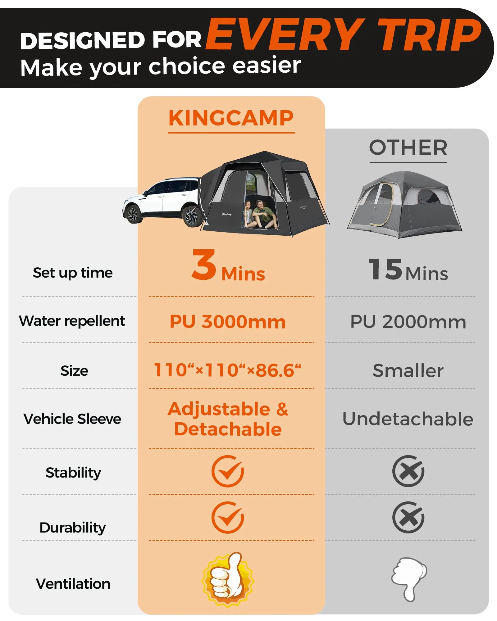KingCamp BOUNDLESS X3 SUV Tent with Movie Screen
