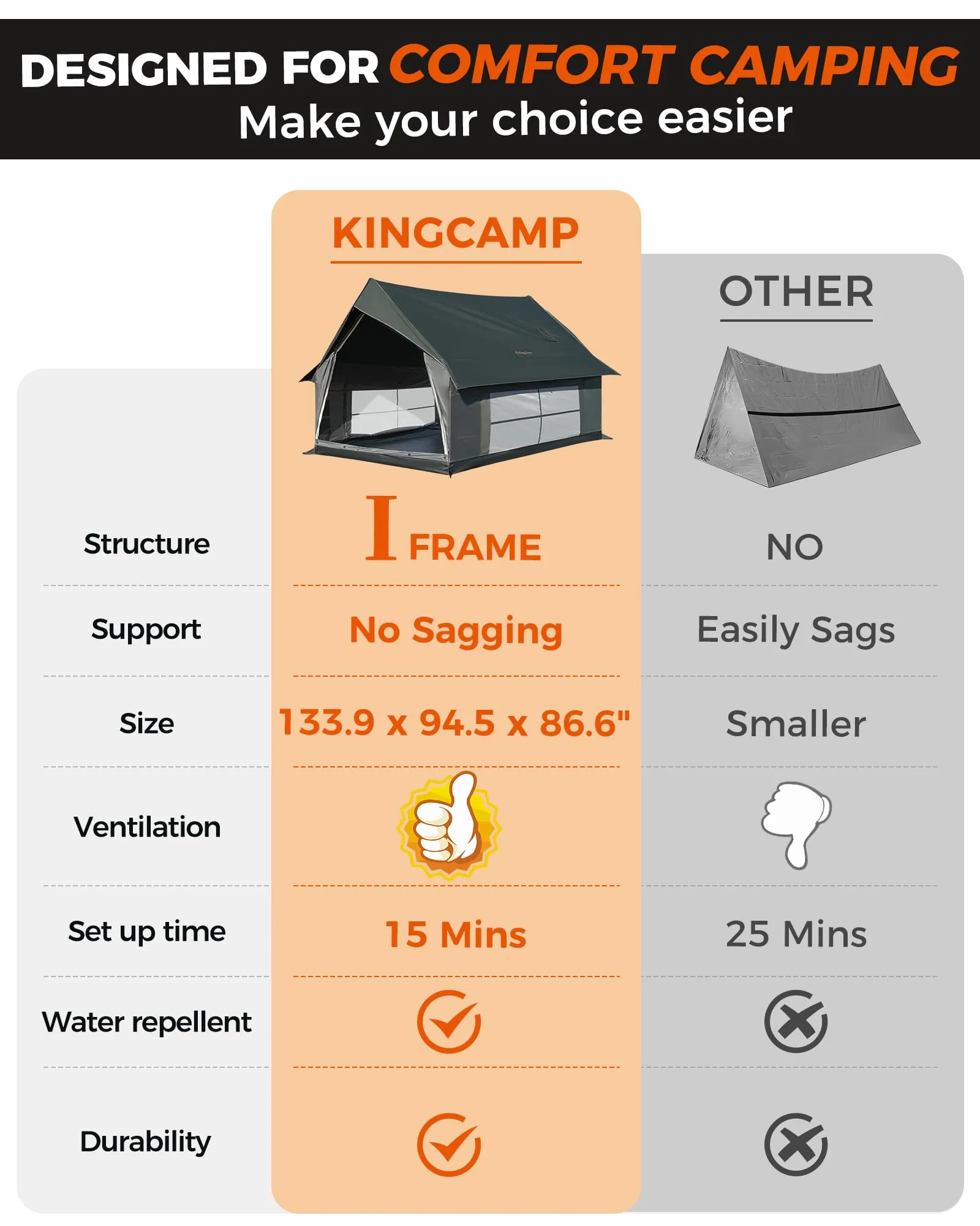 KingCamp MOUNTAIN IN C2 Canvas Cabin Tent with Stove Jack 8' x 11'