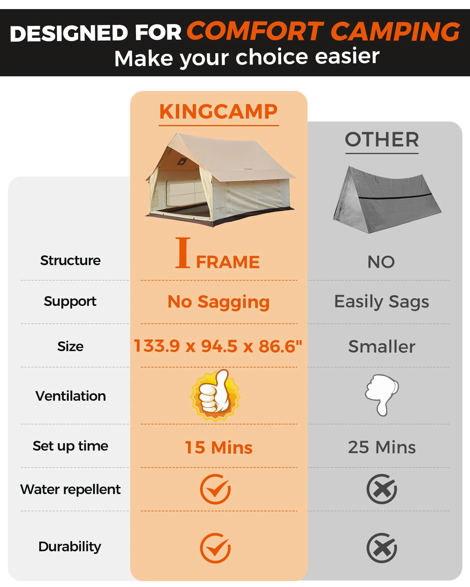 KingCamp MOUNTAIN IN C2 Canvas Cabin Tent with Stove Jack 8' x 11'