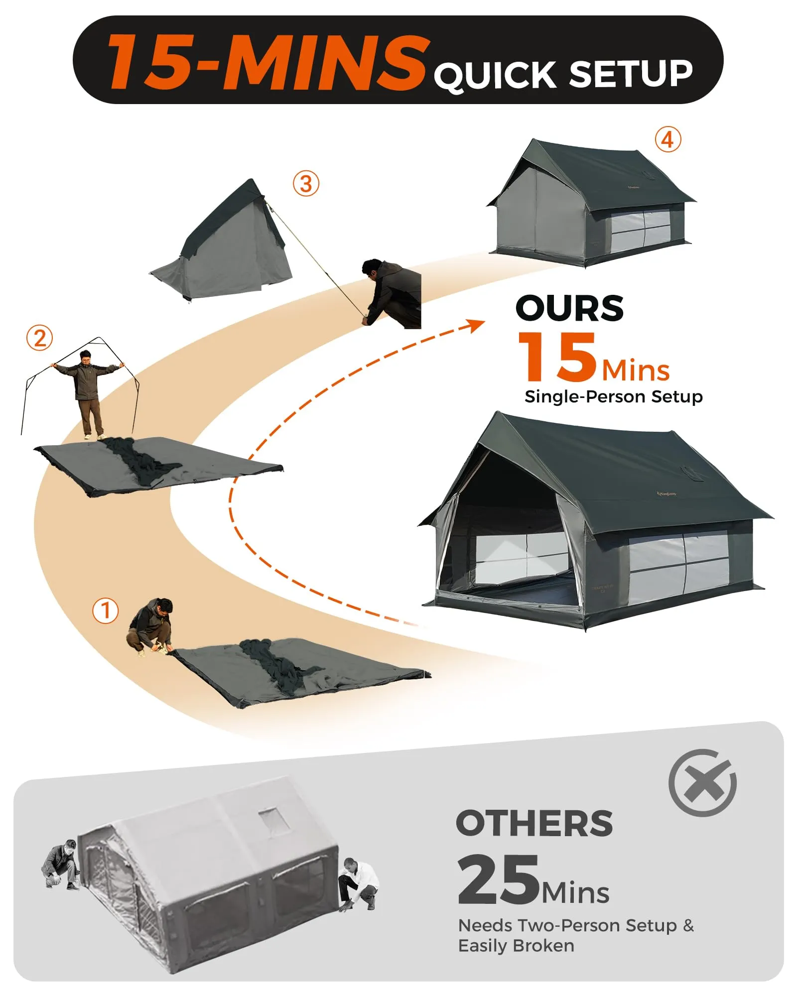 KingCamp MOUNTAIN IN C2 Canvas Cabin Tent with Stove Jack 8' x 11'