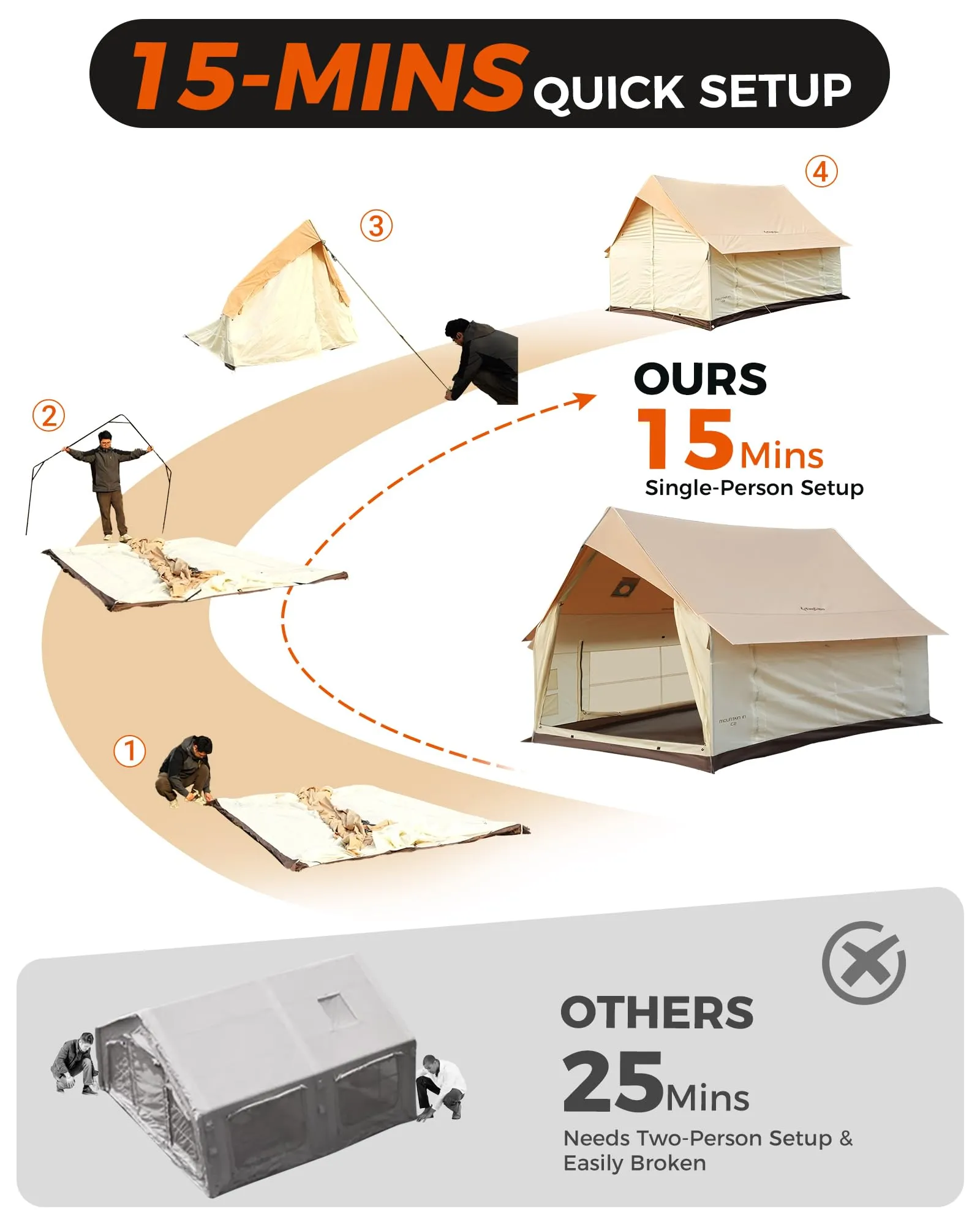 KingCamp MOUNTAIN IN C2 Canvas Cabin Tent with Stove Jack 8' x 11'