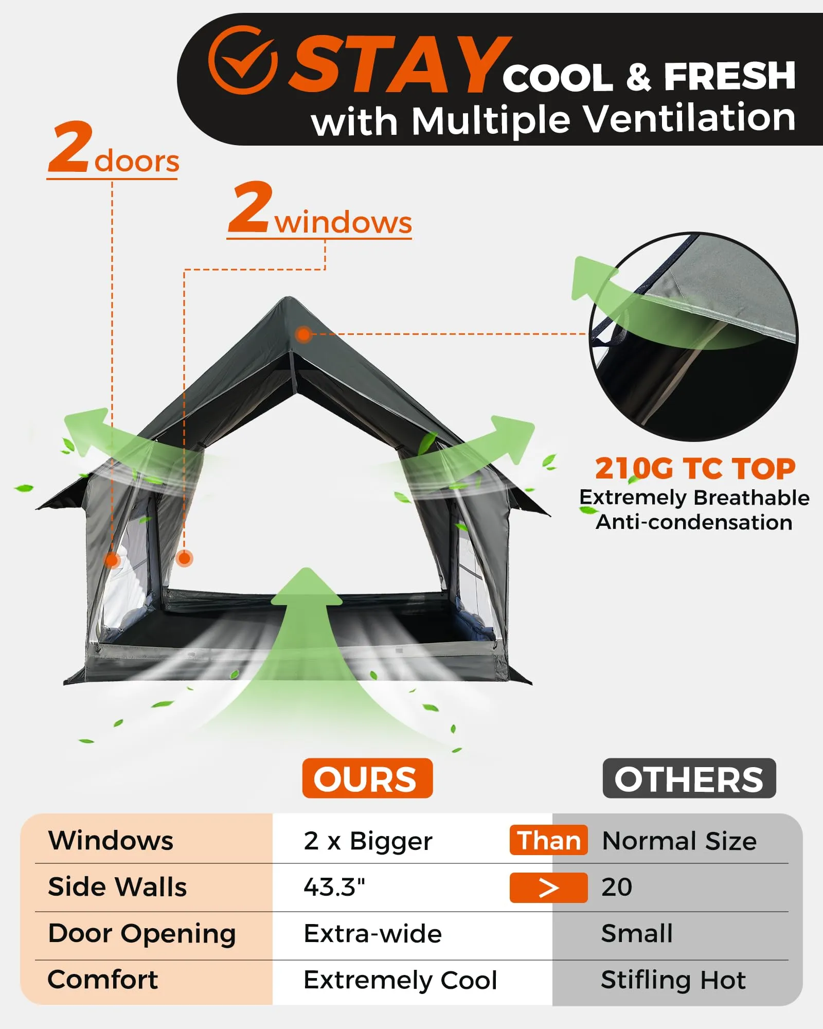 KingCamp MOUNTAIN IN C2 Canvas Cabin Tent with Stove Jack 8' x 11'
