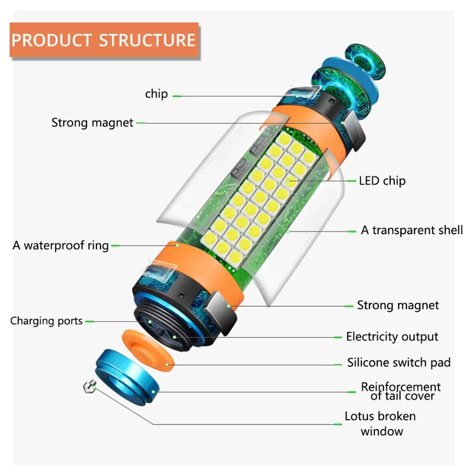 Multifunctional Camp Tool