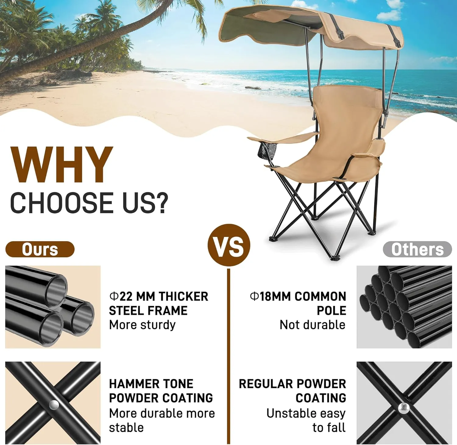 Portable Camping Chair with Canopy, Beach Chair with Canopy Shade, Lightweight Folding Camping Chairs with UPF 50  Sun Shade, Arms & Cup Holder, for Outdoors, Fishing, Beach, Sports - Support 350 Lbs