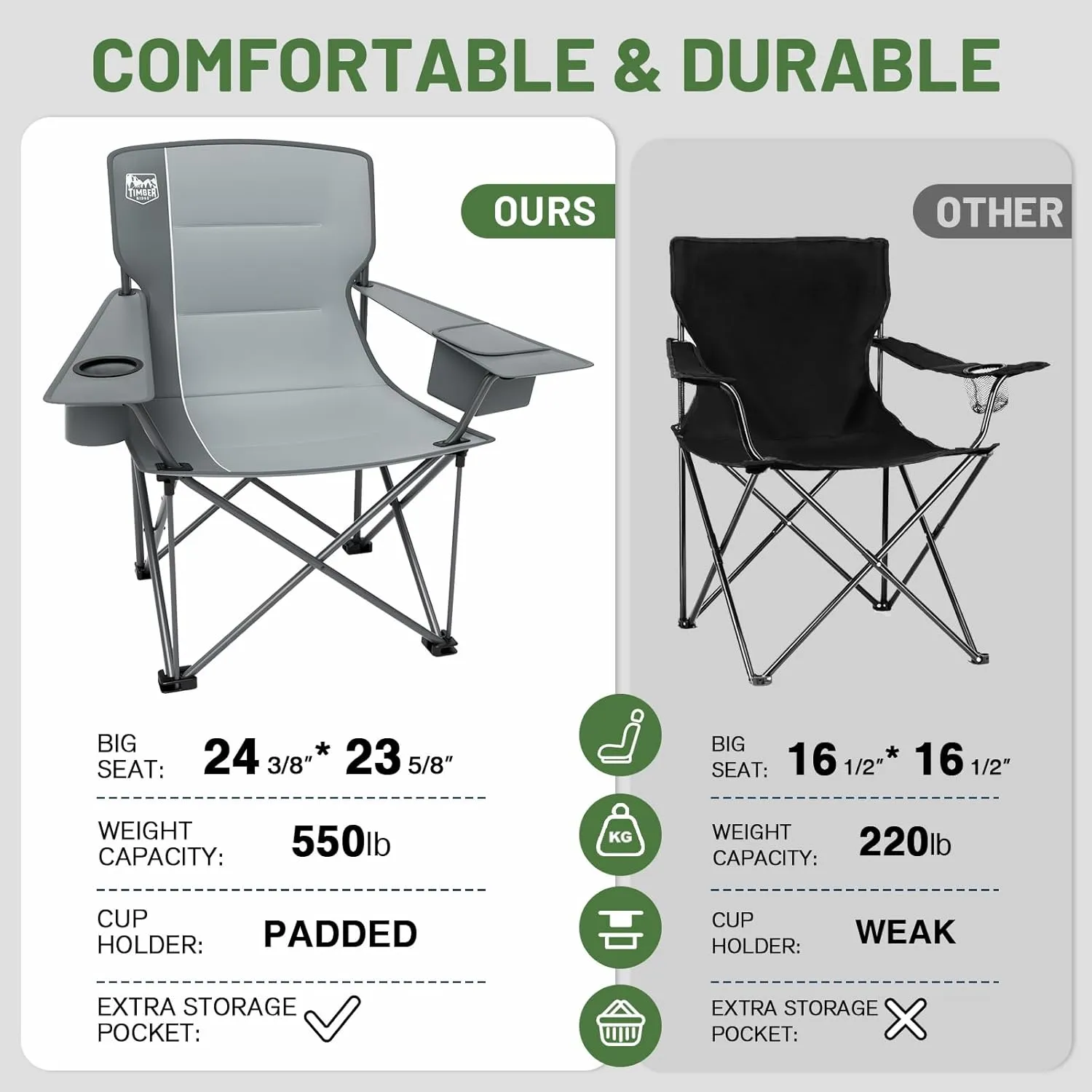 TIMBER RIDGE Oversized Folding Camping Chair for Adults, Support 550 LBS Heavy Duty with Cup Holder Side Pocket for Camping, Lawn, Picnic, 2 Pack(Grey)