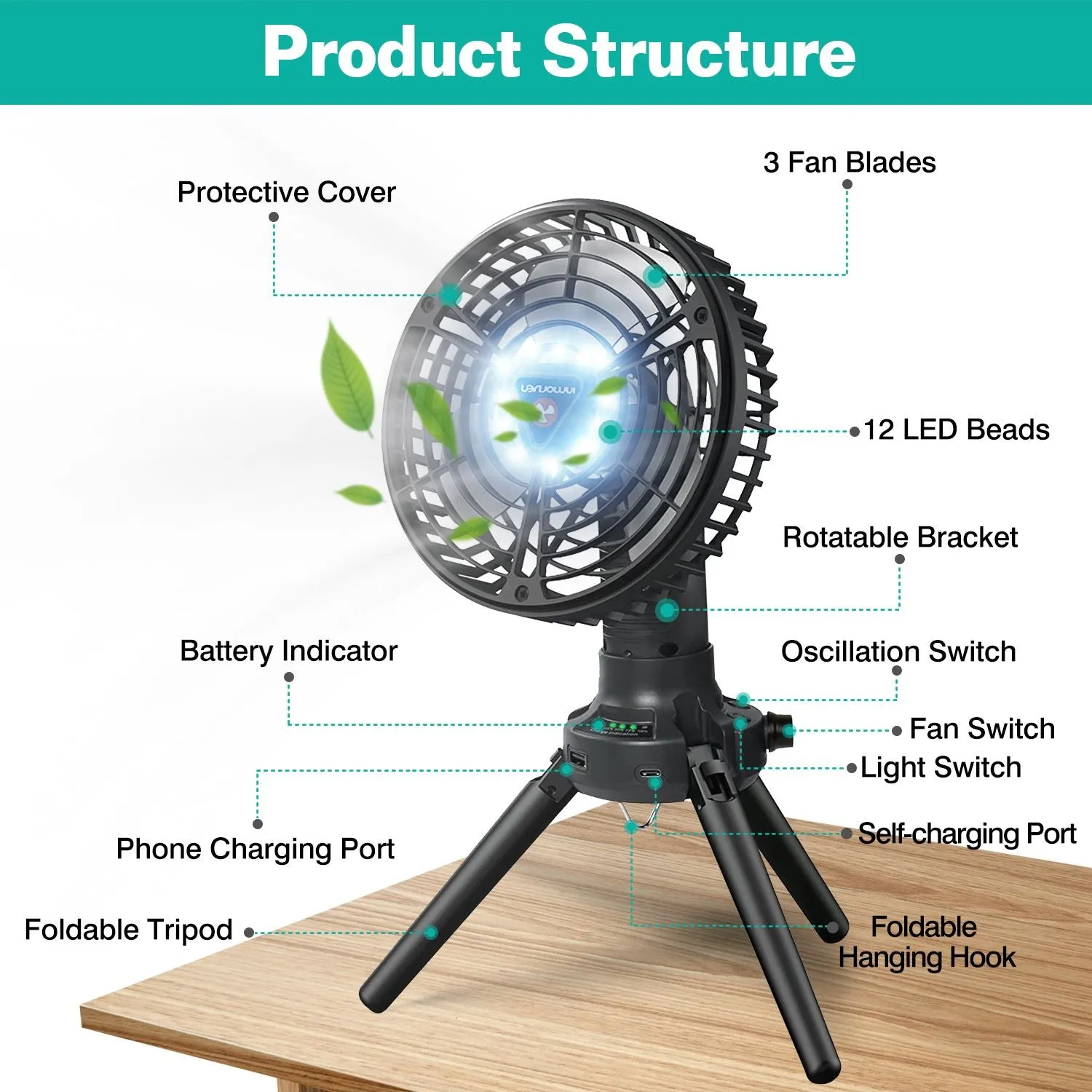 TrailVibe MultiMount Rechargeable Camp Fan & Lantern – 10400mAh Power Hub