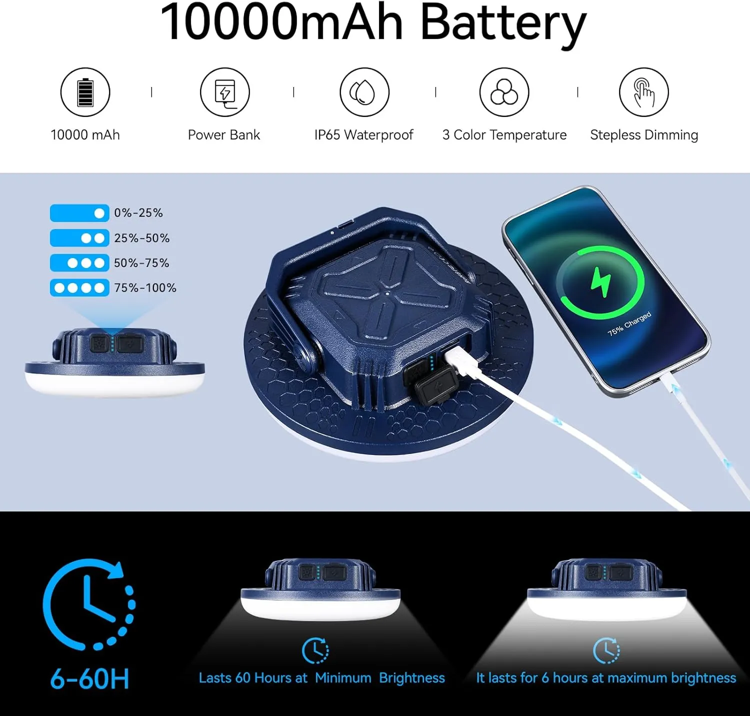 VAVOFO 42W LED Camping Lantern Rechargeable, 4000LM,180 LED with 3 Lighting Modes, 10,000mAh Portable Tent Light with Magnet, IP65 Waterproof for Emergencies , Power Outages,Hurricane (Blue)